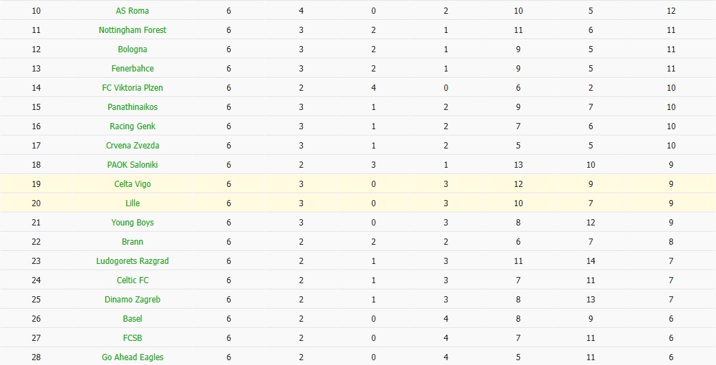 Nhật định phạt góc Celta Vigo vs Lille, 3h ngày 23/01 - Ảnh 5