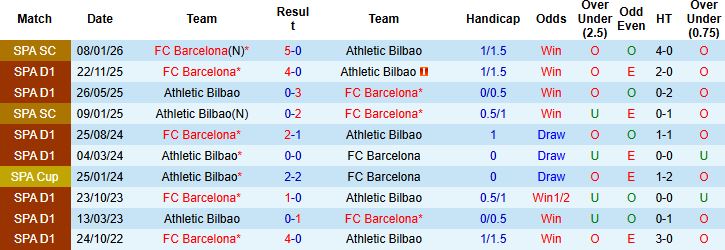 Nhận định Athletic Bilbao vs Barcelona 03h00 ngày 08/03: Đánh chiếm San Mames - Ảnh 4