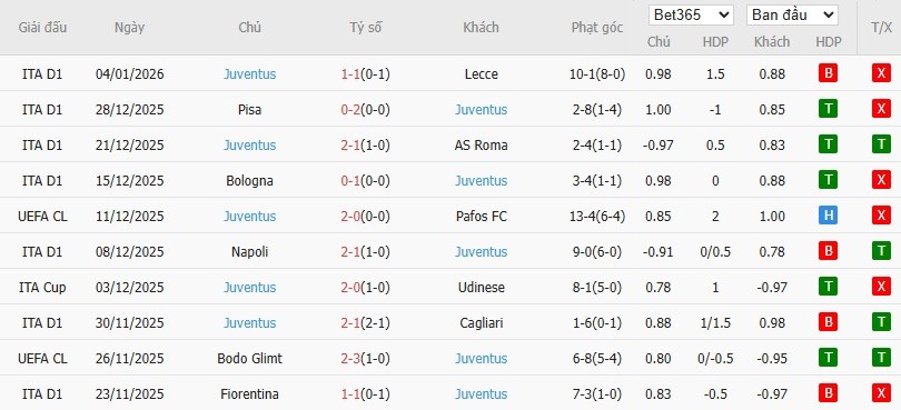 Nhật định phạt góc Sassuolo vs Juventus, 2h45 ngày 07/01 - Ảnh 3