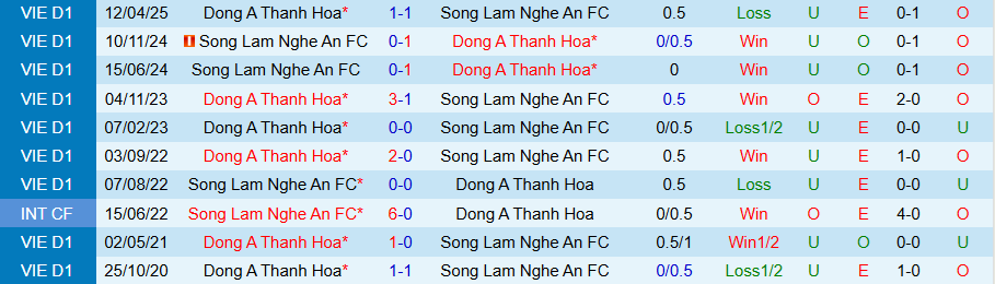 Nhận định SLNA vs Thanh Hóa, 18h00 ngày 26/10: Ghìm chân nhau - Ảnh 3