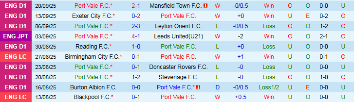 Nhận định Port Vale vs Arsenal 2h00 ngày 25/9: Ngày của Pháo Thủ - Ảnh 2