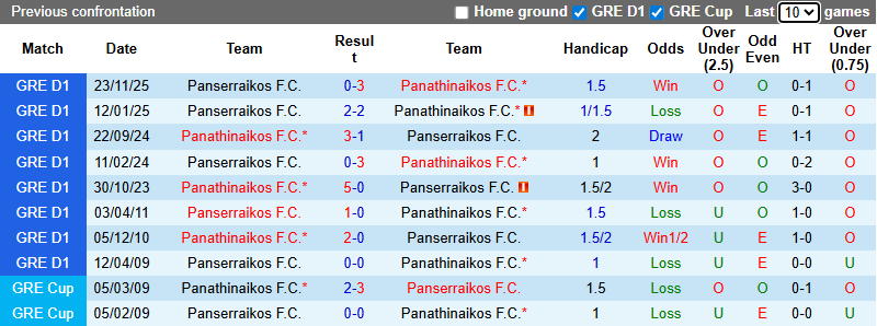 Nhận định Panathinaikos vs Panserraikos 2h ngày 12/1: Mở tiệc trên sân nhà - Ảnh 3