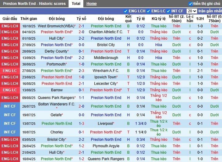 Nhận định Preston vs Birmingham City, 1h45 ngày 22/10: Không có bất ngờ - Ảnh 2