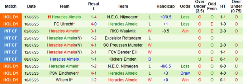Nhận định AFC Ajax vs Heracles Almelo, 21h45 ngày 24/8: Ngày buồn nối tiếp - Ảnh 4