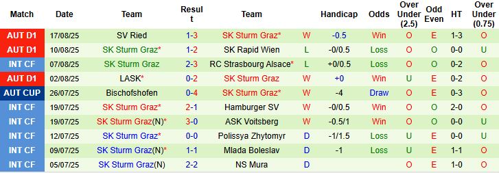 Nhận định, Soi kèo Bodo Glimt vs Sturm Graz 02h00 ngày 21/08: Chủ nhà khó thắng - Ảnh 2