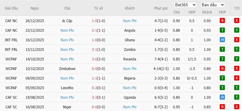 Nhật định phạt góc Zimbabwe vs Nam Phi, 22h59 ngày 29/12 - Ảnh 3