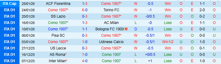 Nhận định Como vs Atalanta 21h00 ngày 1/2: Thử thách cho đội khách - Ảnh 2