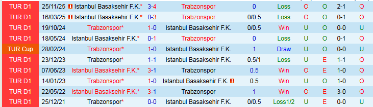 Nhận định Istanbul Basaksehir vs Trabzonspor 0h30 ngày 4/3: Đôi công hấp dẫn - Ảnh 4