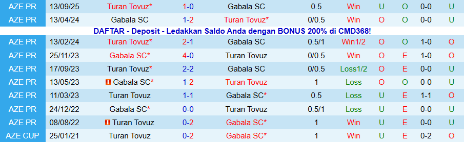 Nhận định Gabala vs Turan Tovuz, 20h00 ngày 8/12: Bất ngờ xuất hiện - Ảnh 3