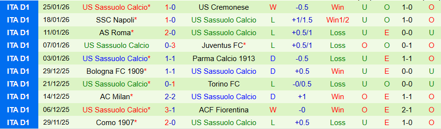 Nhận định Pisa vs Sassuolo, 21h00 ngày 31/1: Nằm im ở nhóm cuối bảng - Ảnh 1