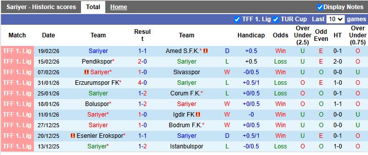 Nhận định Sariyer vs Adana Demirspor 17h30 ngày 23/2: Thắng lợi dễ dàng - Ảnh 2
