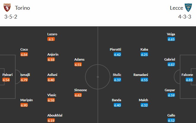 Nhật định phạt góc Torino vs Lecce, 18h30 ngày 01/02 - Ảnh 3