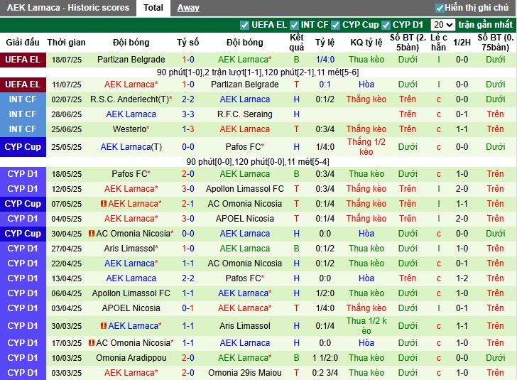 Nhận định NK Celje vs AEK Larnaca, 1h ngày 25/07: Lợi thế cho chủ nhà - Ảnh 2