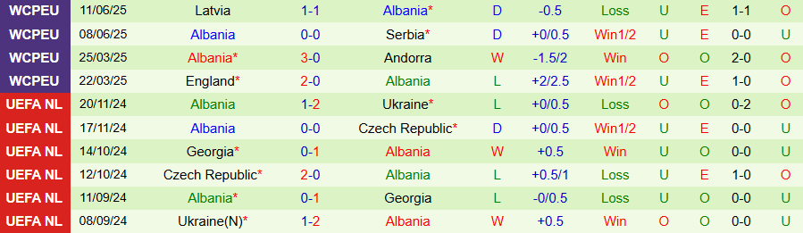 Nhận định Gibraltar vs Albania, 21h00 ngày 4/9: Khó thắng đậm - Ảnh 1