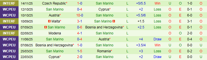 Nhận định Romania vs San Marino 2h45 ngày 19/11: Điểm tựa sân nhà - Ảnh 4