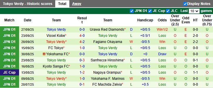 Nhận định Shonan Bellmare vs Tokyo Verdy 17h00 ngày 3/10: Đối thủ ưa thích - Ảnh 3