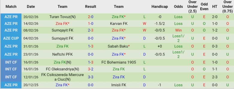 Nhận định Araz-Naxcıvan vs Zira, 21h00 ngày 27/2: Khó để vượt mặt - Ảnh 4