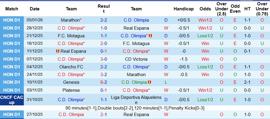 Nhận định Olimpia vs Marathon 8h ngày 8/1: Thế trận một chiều - Ảnh 1