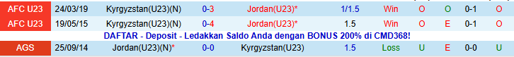 Nhận định U23 Jordan vs U23 Kyrgyzstan 23h30 ngày 12/1: Tiếp đà hưng phấn - Ảnh 5