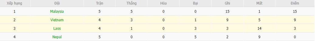 Nhật định phạt góc Lào vs Việt Nam, 19h ngày 19/11 - Ảnh 5