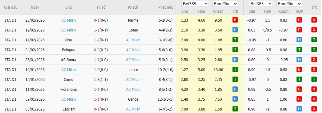 Nhật định phạt góc Cremonese vs AC Milan, 18h30 ngày 01/03 - Ảnh 3