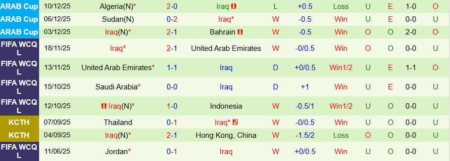 Nhận định Jordan vs Iraq, 21h30 ngày 12/12: Khô hạn bàn thắng - Ảnh 1