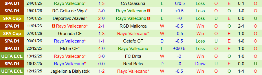 Nhận định Real Madrid vs Rayo Vallecano, 20h00 ngày 1/2: 'Kền kền' trở lại - Ảnh 1