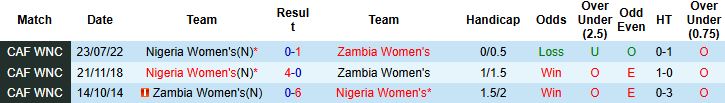 Nhận định, Soi kèo Nữ Nigeria vs Nữ Zambia 00h00 ngày 19/07: Tin vào Nữ Nigeria - Ảnh 4
