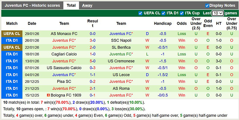 Nhận định Parma vs Juventus 2h45 ngày 2/2: Sợ hãi Lào bà - Ảnh 2