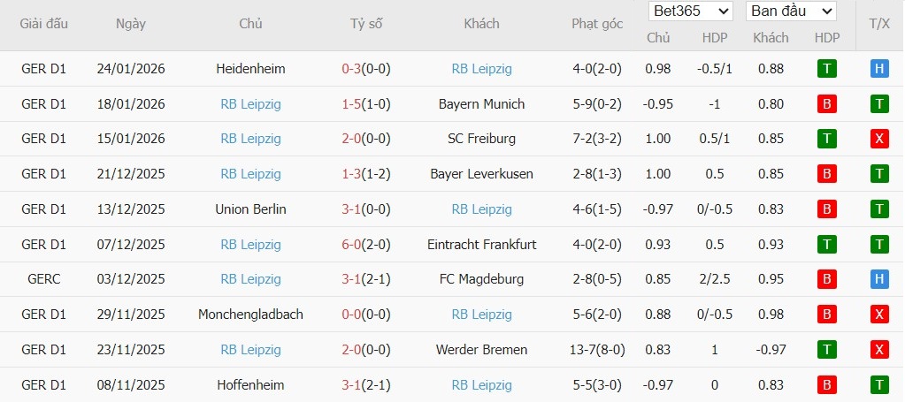 Nhật định phạt góc St. Pauli vs RB Leipzig, 2h30 ngày 28/01 - Ảnh 5