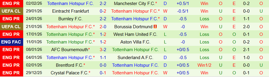 Nhận định MU vs Tottenham, 19h30 ngày 7/2: Quỷ đỏ phá dớp - Ảnh 1