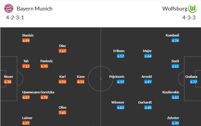 Nhật định phạt góc Bayern Munich vs Wolfsburg, 23h30 ngày 11/01 - Ảnh 3