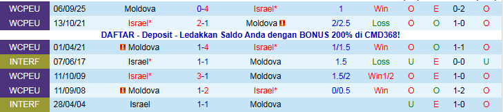 Nhận định Israel vs Moldova 2h45 ngày 17/11: Điểm tựa sân nhà - Ảnh 4