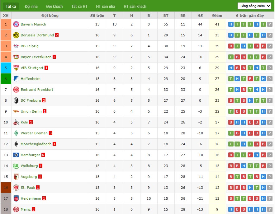 Nhật định phạt góc Bayern Munich vs Wolfsburg, 23h30 ngày 11/01 - Ảnh 7