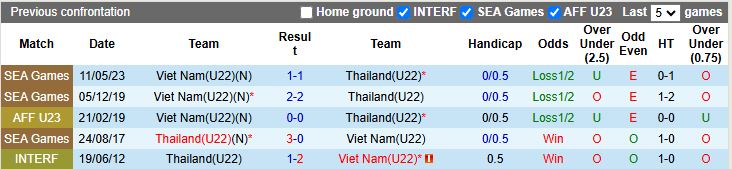Nhận định U22 Thái Lan vs U22 Việt Nam 19h30 ngày 18/12: Giành vàng trên đất khách - Ảnh 1