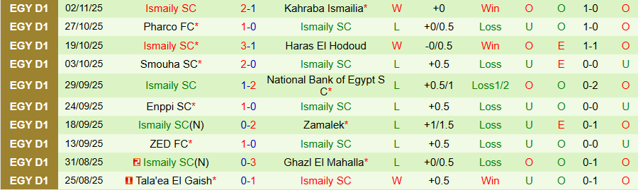 Nhận định El Hodoud vs Ismaily, 22h00 ngày 1/12: Tìm đường ngoi lên - Ảnh 1