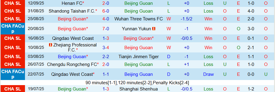 Nhận định Beijing Guoan vs Công an Hà Nội, 19h15 ngày 18/9: Khác biệt ở kinh nghiệm - Ảnh 2