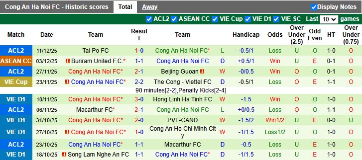 Nhận định HAGL vs Công an Hà Nội 17h00 ngày 18/12: Ngày buồn tại Pleiku - Ảnh 3