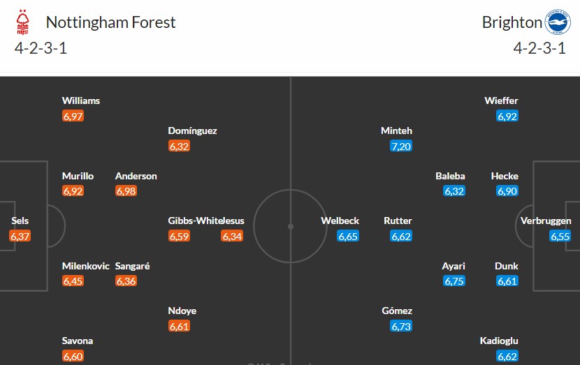Nhật định phạt góc Nottingham vs Brighton, 21h05 ngày 30/11 - Ảnh 3