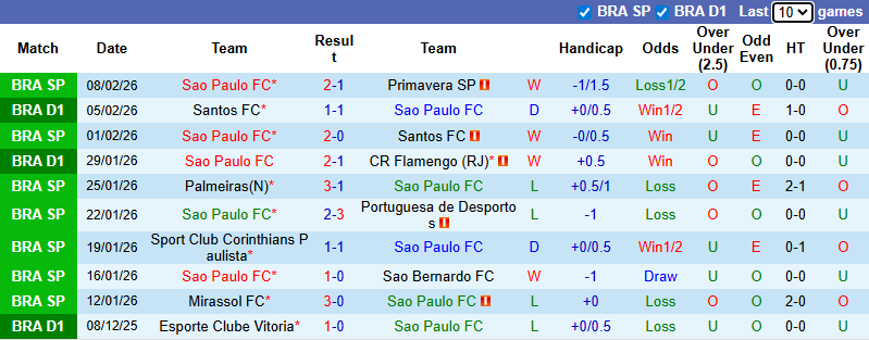 Nhận định Sao Paulo vs Gremio 7h30 ngày 12/2: Tận dụng địa lợi - Ảnh 1