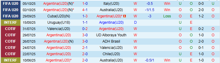Nhận định U20 Argentina vs U20 Nigeria 2h30 ngày 9/10: Tin vào cửa trên - Ảnh 2