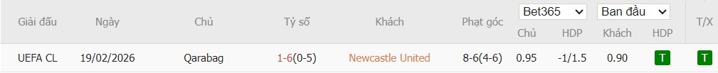 Nhật định phạt góc Newcastle vs Qarabag, 3h ngày 25/02 - Ảnh 2