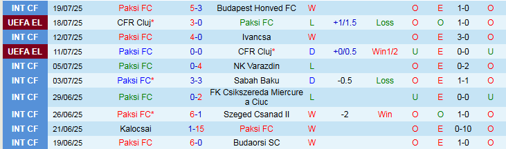 Nhận định Paksi FC vs NK Maribor 1h00 ngày 25/7: Điểm tựa sân nhà - Ảnh 2