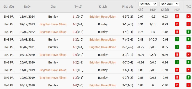 Nhật định phạt góc Brighton vs Burnley, 22h ngày 03/01 - Ảnh 6