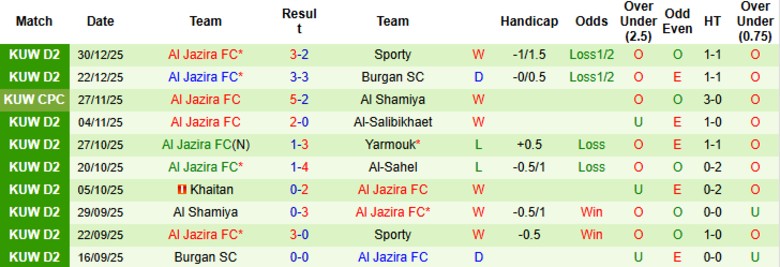 Nhận định Al Fahaheel vs Al Jazira, 20h10 ngày 5/1: Đội khách bay cao - Ảnh 3