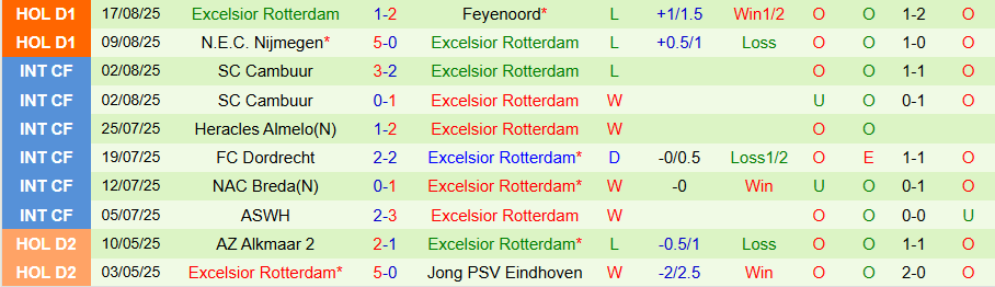 Nhận định Utrecht vs Excelsior, 19h30 ngày 24/8: Khẳng định uy quyền - Ảnh 1