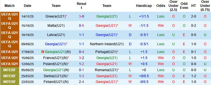 Nhận định U21 Georgia vs U21 Đức 00h00 ngày 19/11: Chiến thắng cách biệt - Ảnh 3