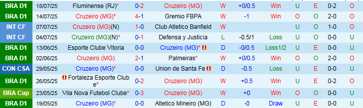 Nhận định Cruzeiro vs Juventude 2h00 ngày 21/7: Nối dài mạch thắng - Ảnh 2