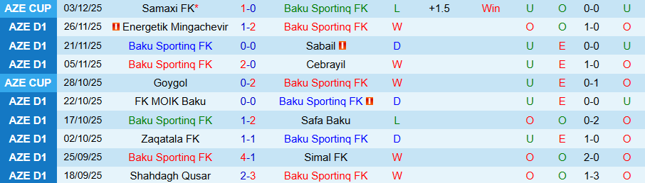 Nhận định Baku Sportinq vs Shahdagh Qusar, 17h30 ngày 10/12: Tiếp đà bay cao - Ảnh 2