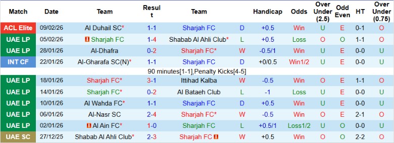 Nhận định Sharjah vs Nasaf, 23h00 ngày 16/2: Hy vọng mong manh - Ảnh 3